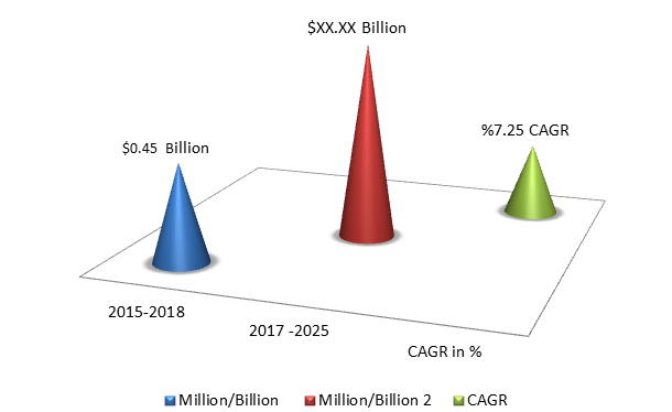 Global Endometriosis Market Size, Share, Trends, Industry Statistics Report